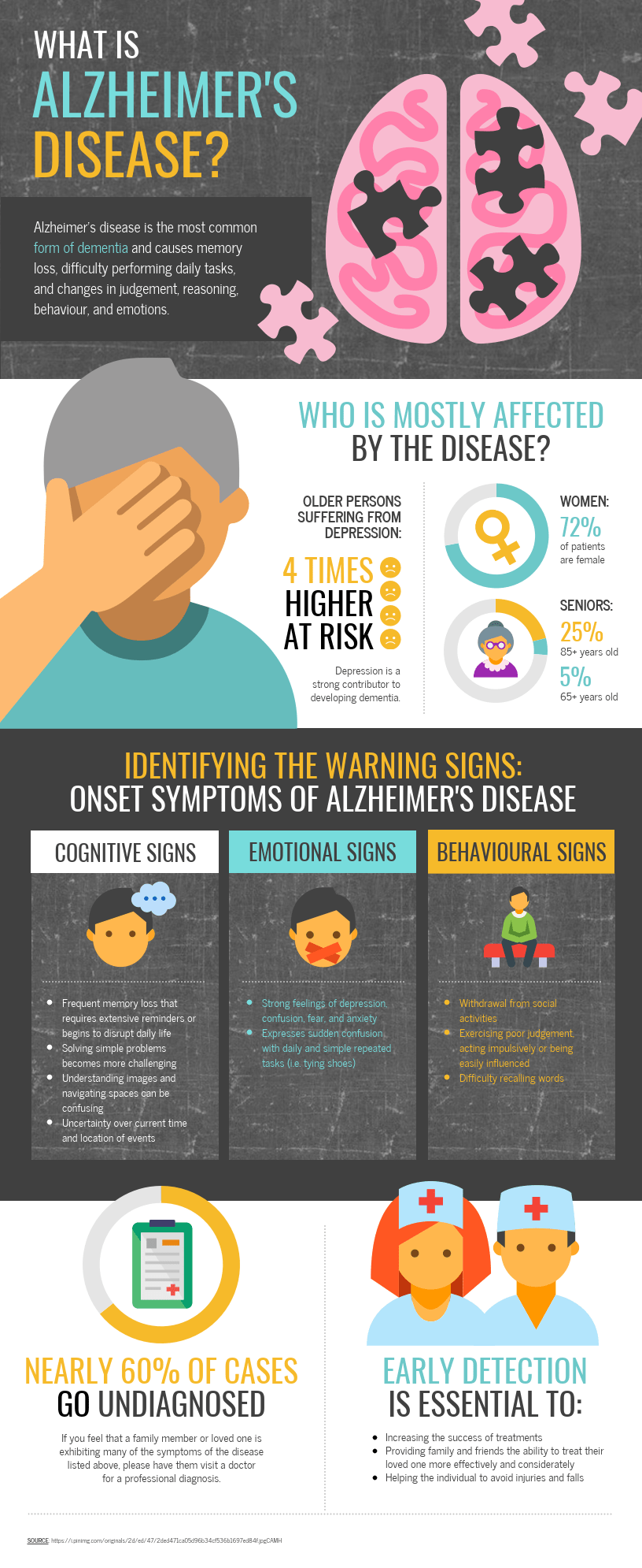 infographic